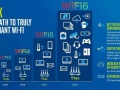 WiFi6速度真的有明显提升吗？只有选购当贝X5才是真正的高速